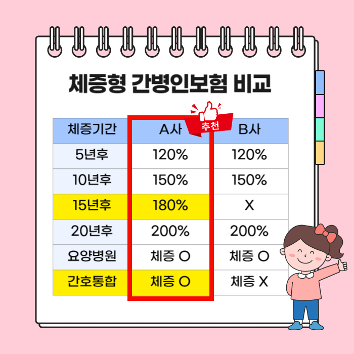 간병인 보험