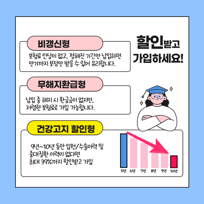 자녀 보험 할인 무해지환급형