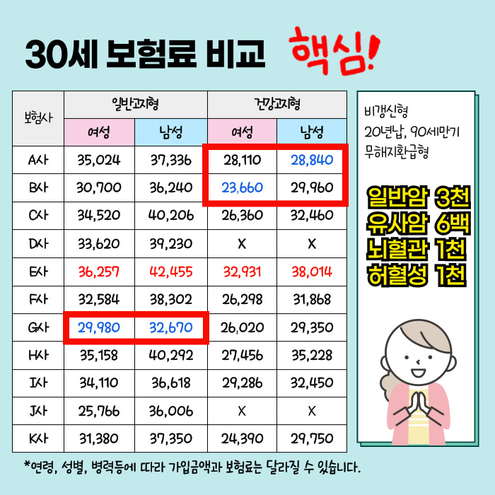 종합보험 보험료